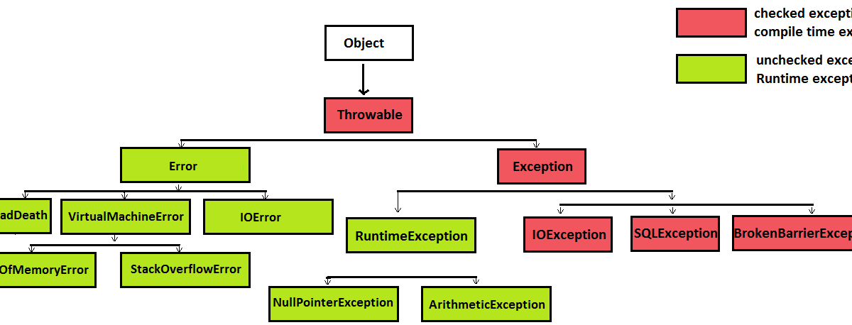 告别通用 Exception：为何你的项目需要一套自定义异常体系？
